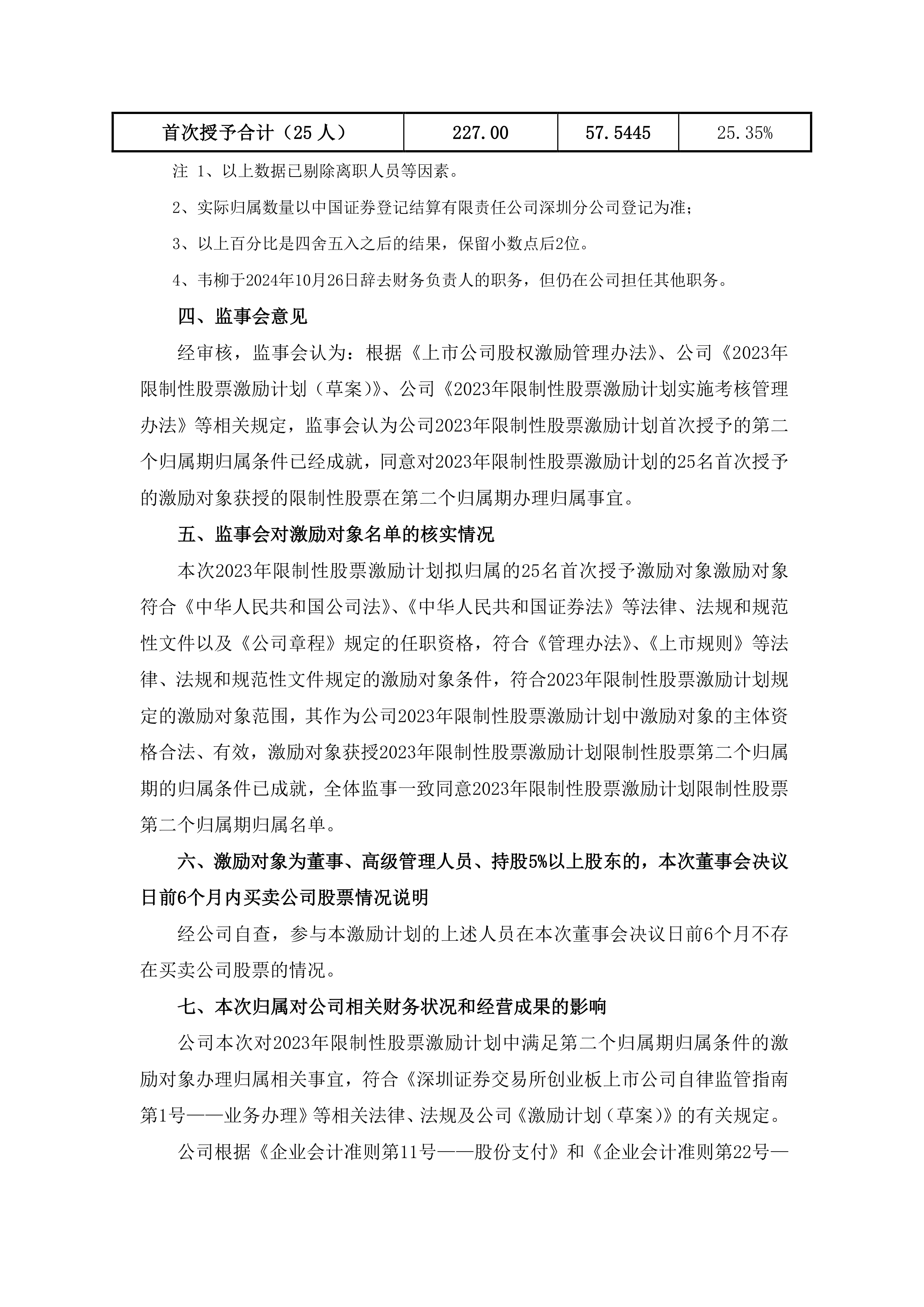 实朴检测股票分析讨论