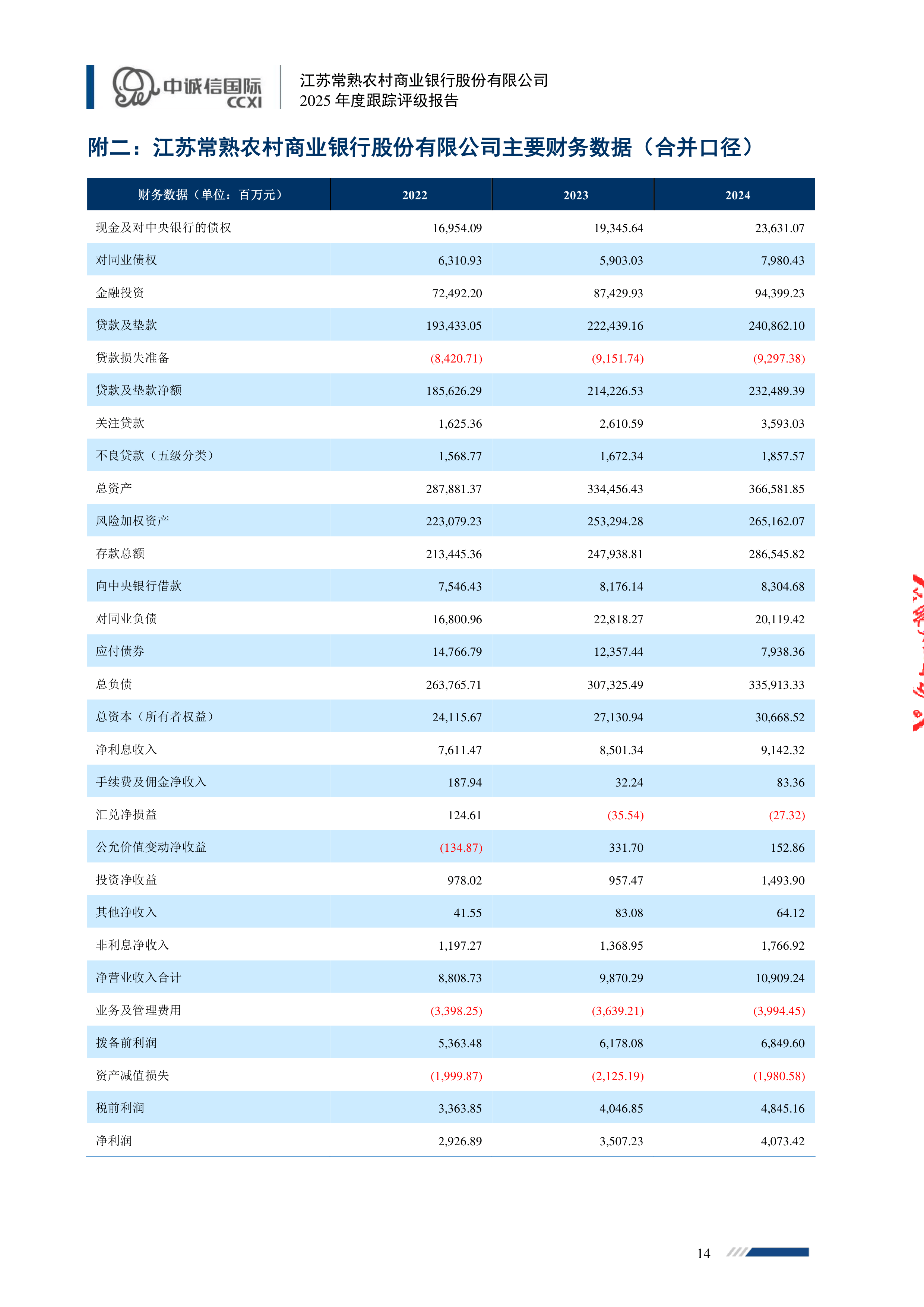 债券-常熟银行-江苏常熟农村商业银行股份有限公司2025年度跟踪评级报告