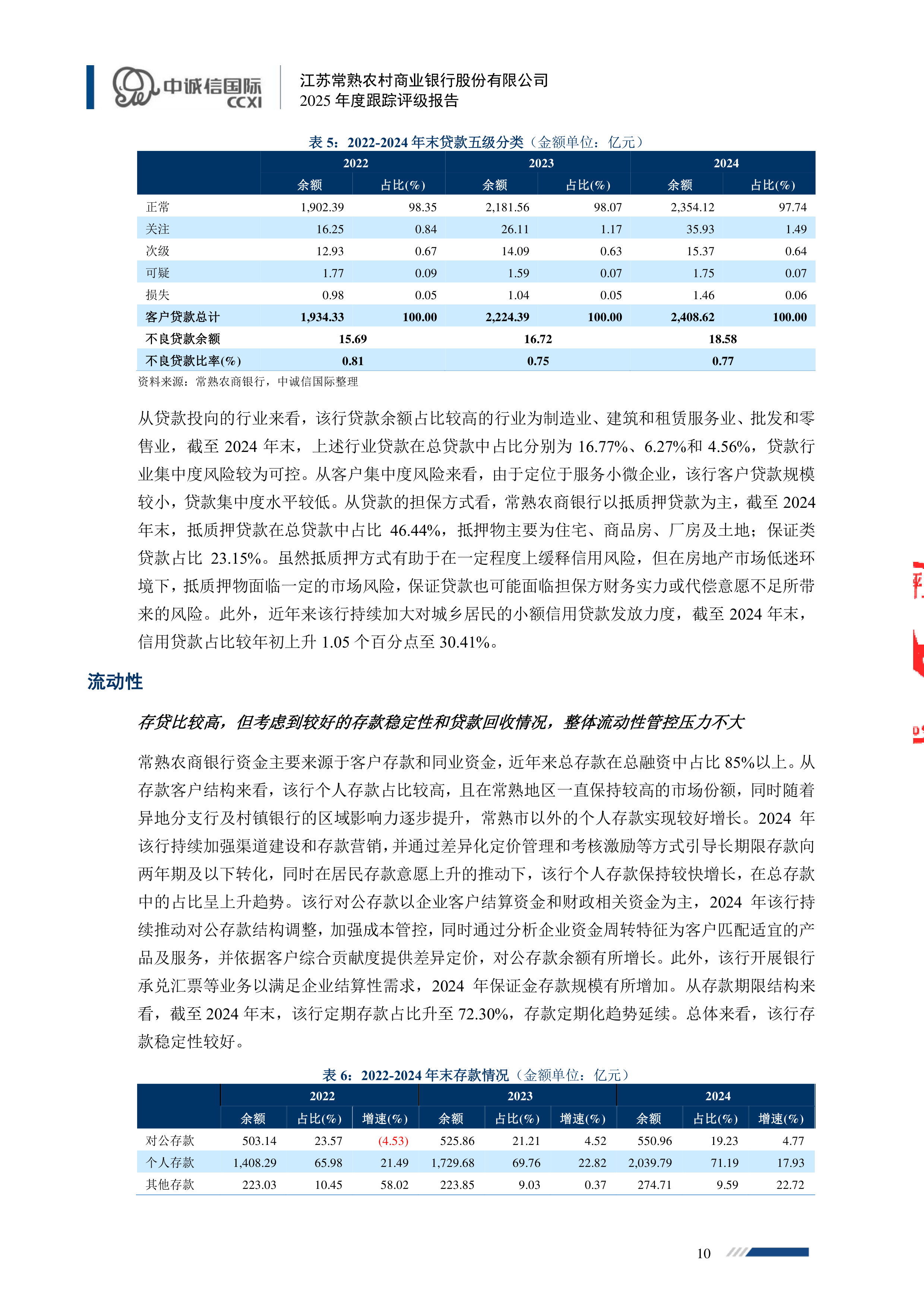 债券-常熟银行-江苏常熟农村商业银行股份有限公司2025年度跟踪评级报告