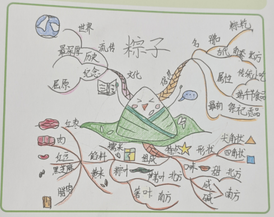 巧妙地运用思维导图的方式,将零散的端午知识进行系统梳理