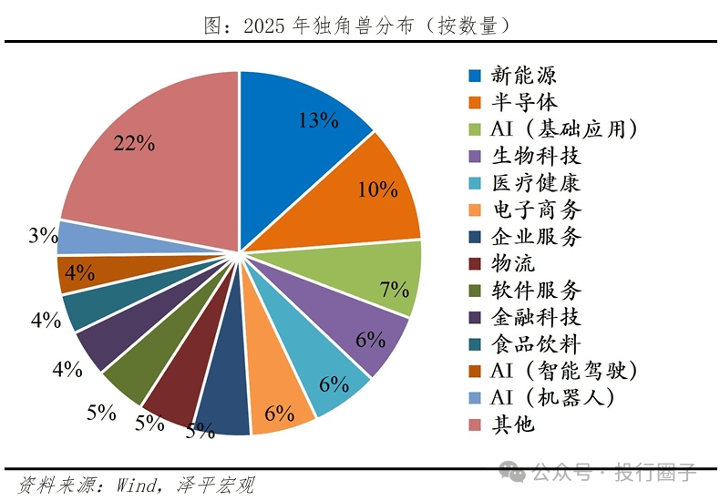 美国的小火箭现在收费吗
