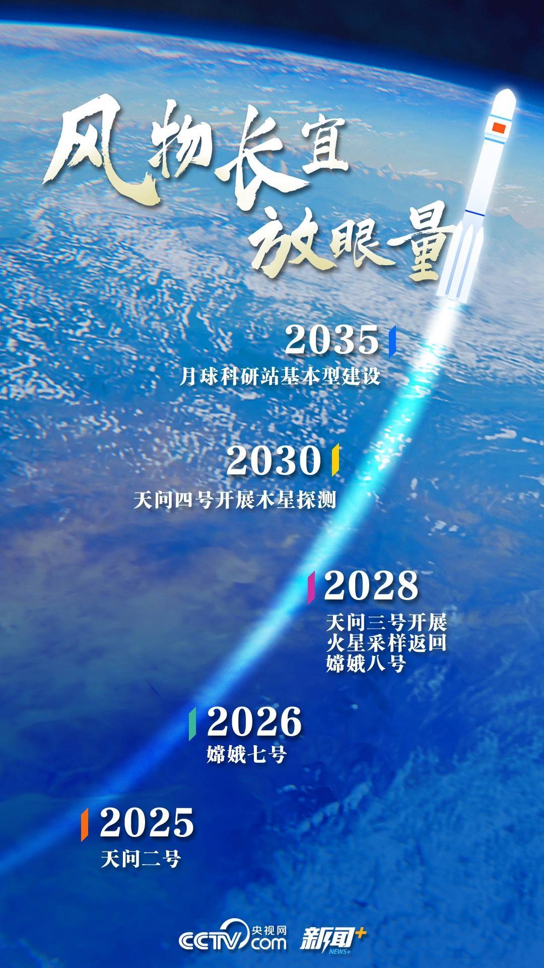 天问二号出差近10年，这趟星际快递要带点啥？