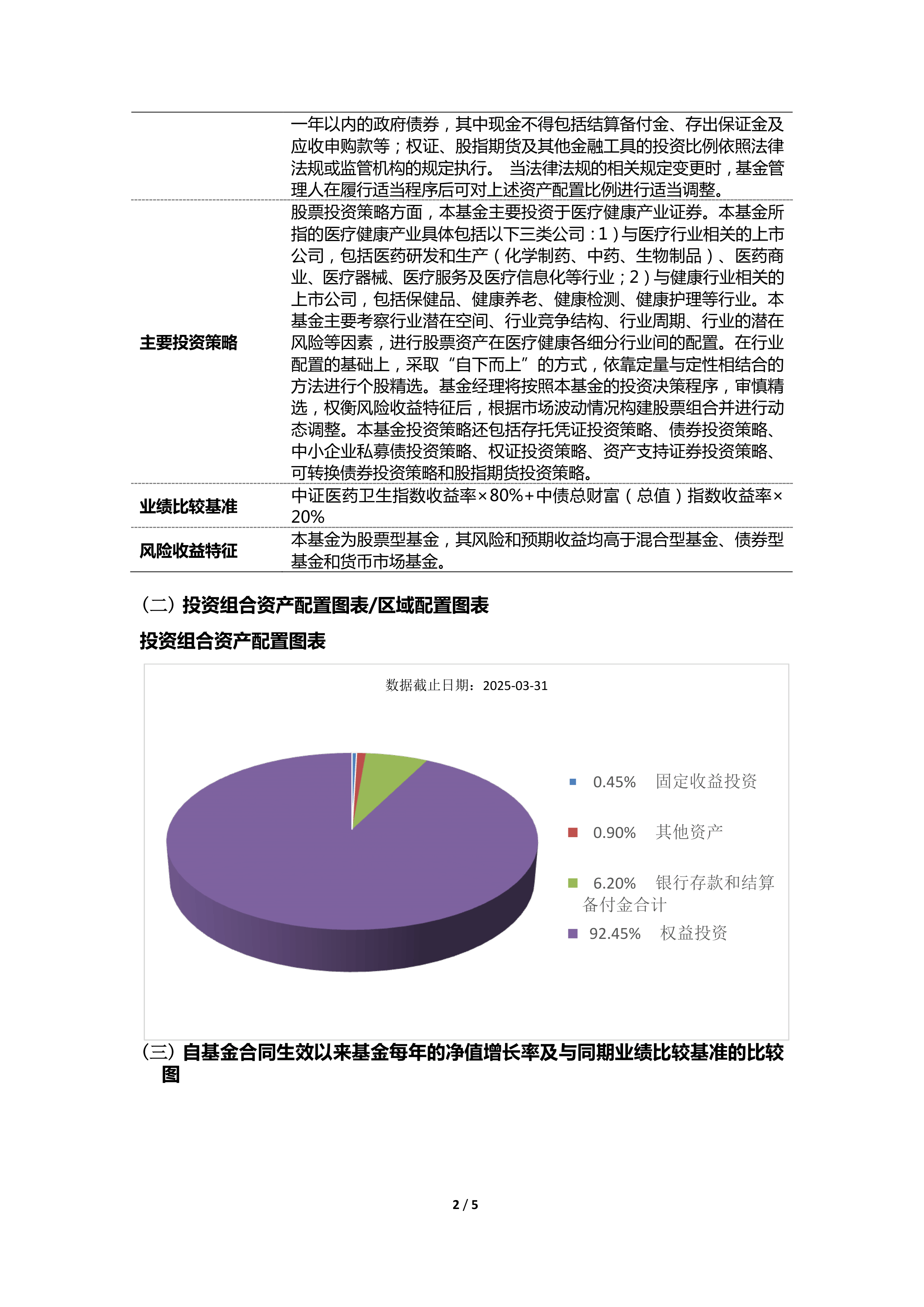 医疗股票市场情况分析