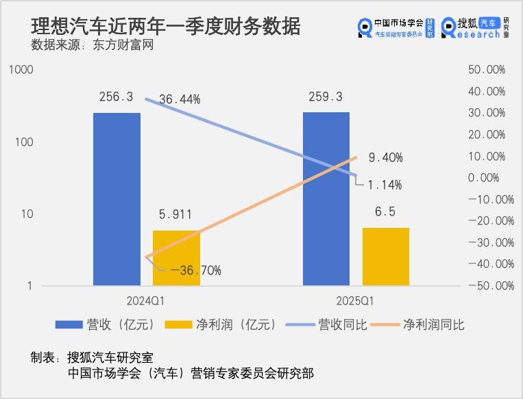 理想汽车中场战事：增程受威胁，纯电AI待考，李想能否重拾月销5万信心？