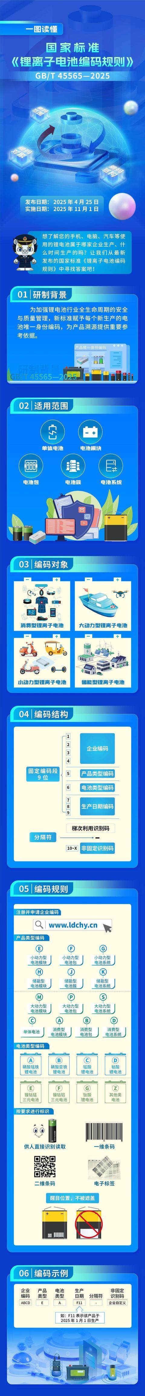 锂离子电池即将有“身份证”
