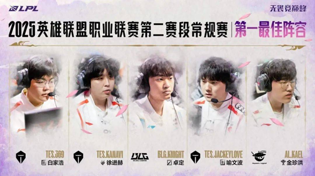 LPL季后赛最佳阵容揭晓：Knight创历史，TES成最大赢家