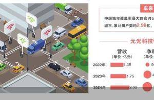 车来了母公司上市倒计时