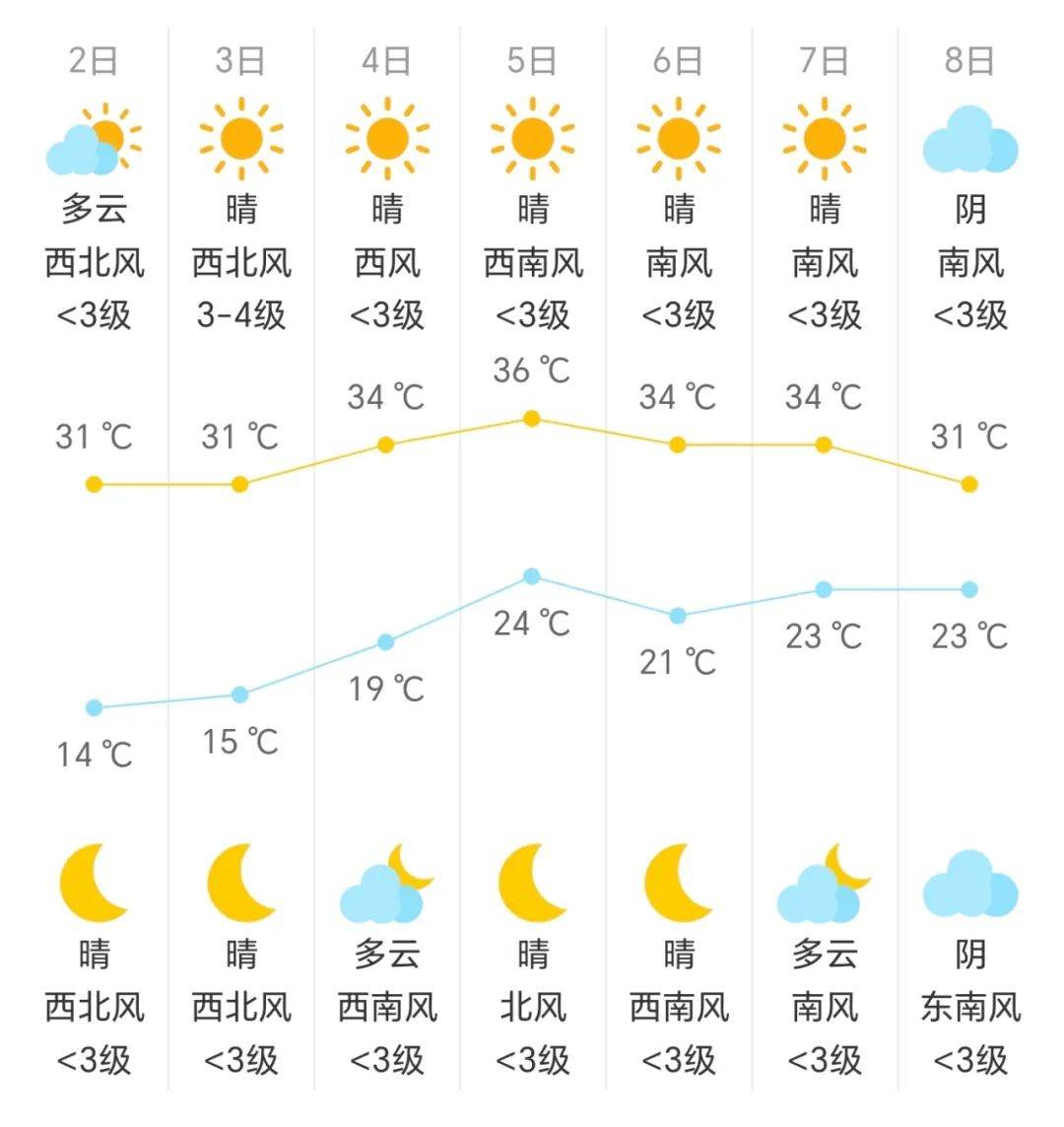 蓝村天气马上知 蓝村天气马上知