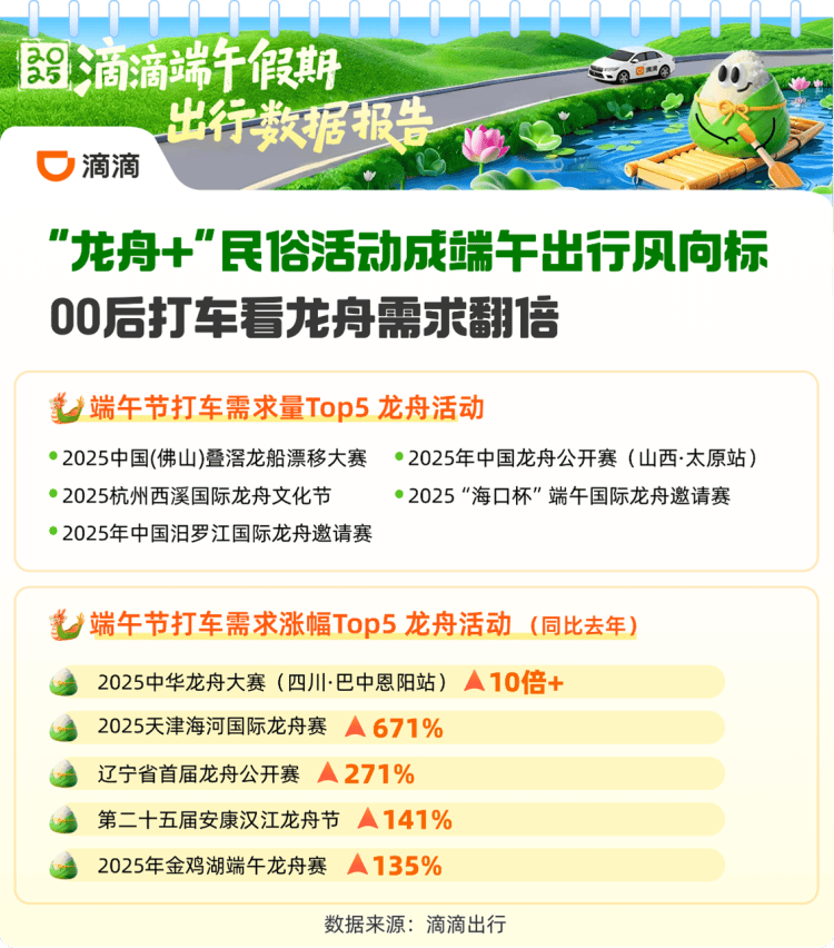 _端午节滴滴放假吗_除夕滴滴打车放假吗