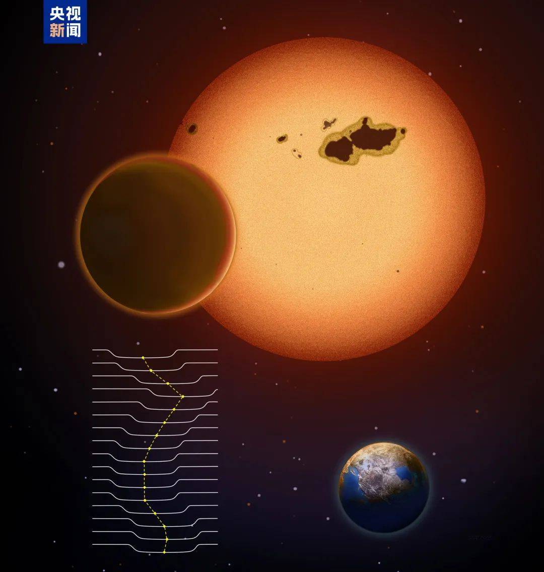 类地行星新发现！超级地球Kepler-725c或藏生命奥秘