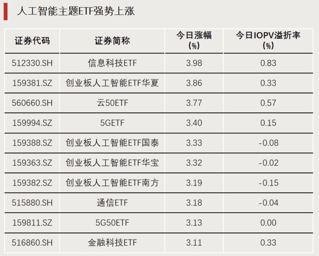 _成交暴增，规模大涨！基金公司集体公告_成交暴增，规模大涨！基金公司集体公告