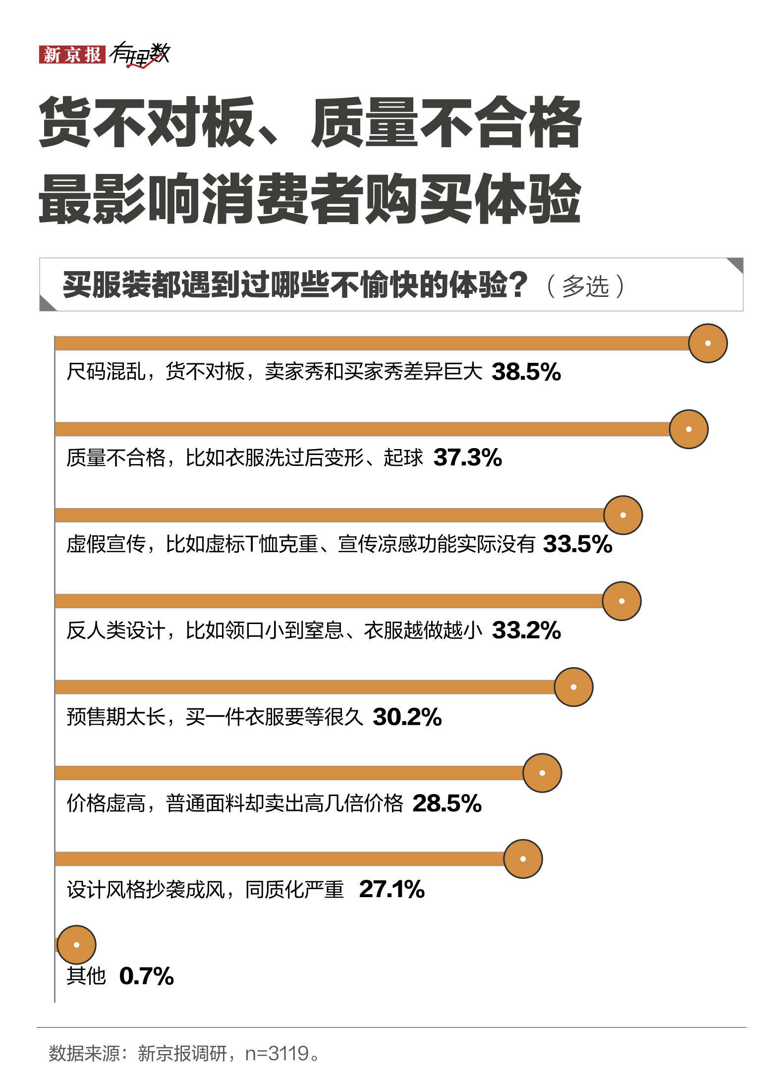 618观察｜基础款服装成C位 京东服饰美妆30%增速领先行业