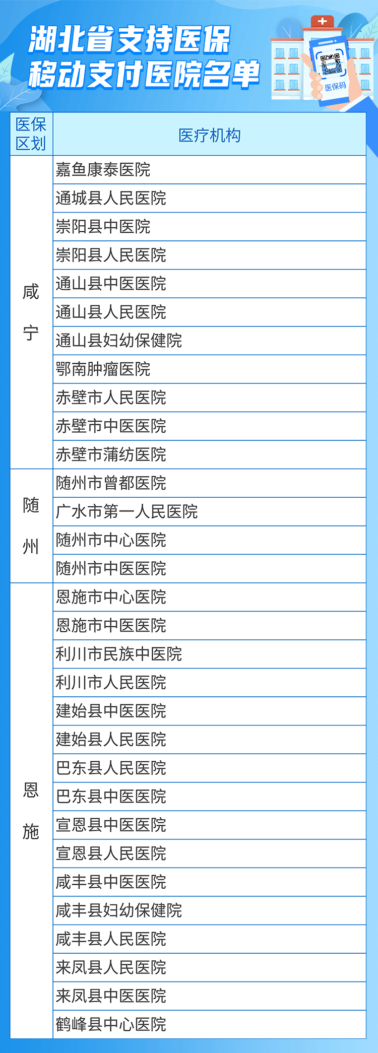 医保结算有变！涉及十堰这些医院......