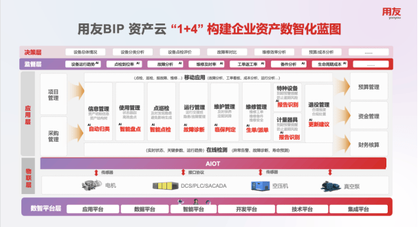 用友BIP“资产维修智能体”，为资产管理插上AI翅膀，智启精益运营