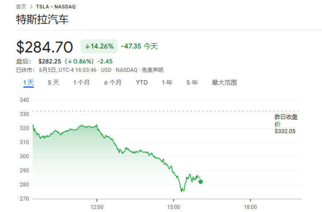 图片[7]-从亲密无间到骂战不休 一文读懂马斯克与特朗普如何反目成仇 -华闻时空