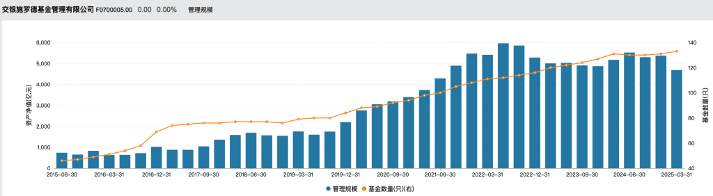 基金经理任相栋_浦银安盛基金经理_