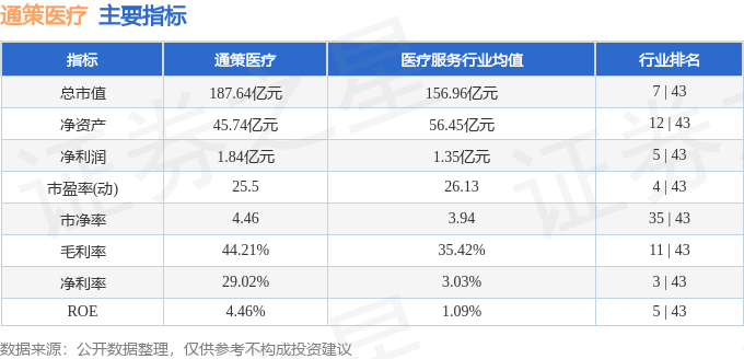 主力净买净卖指标_主力净买额代码_