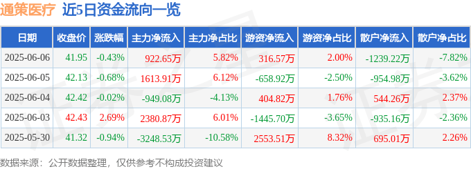 主力净买额代码_主力净买净卖指标_