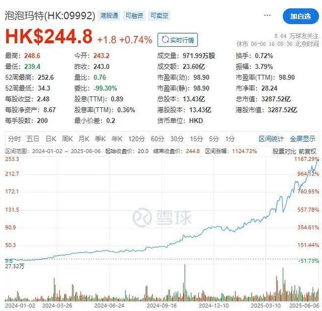 85后王宁成河南新首富！泡泡玛特创始人，身家1467亿元