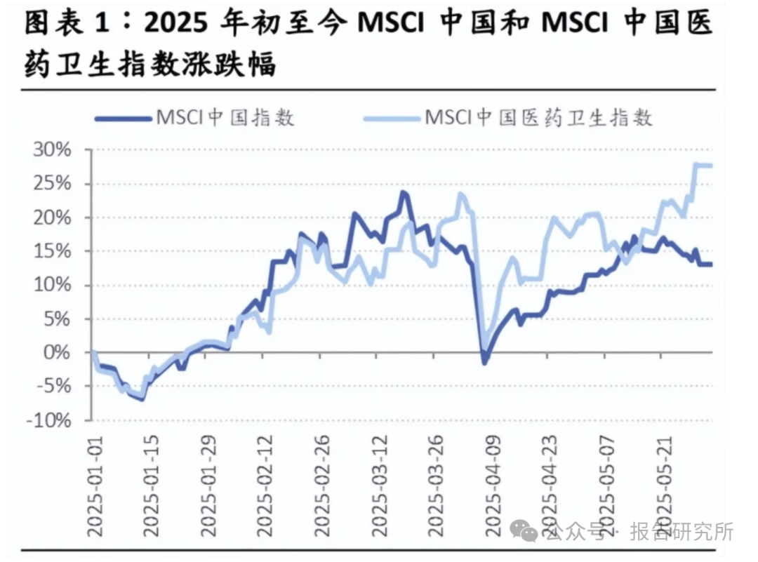 2025年医药行业下半年展望：多重利好驱动板块趋势稳中向好，择时择优布局（附下载）_搜狐网