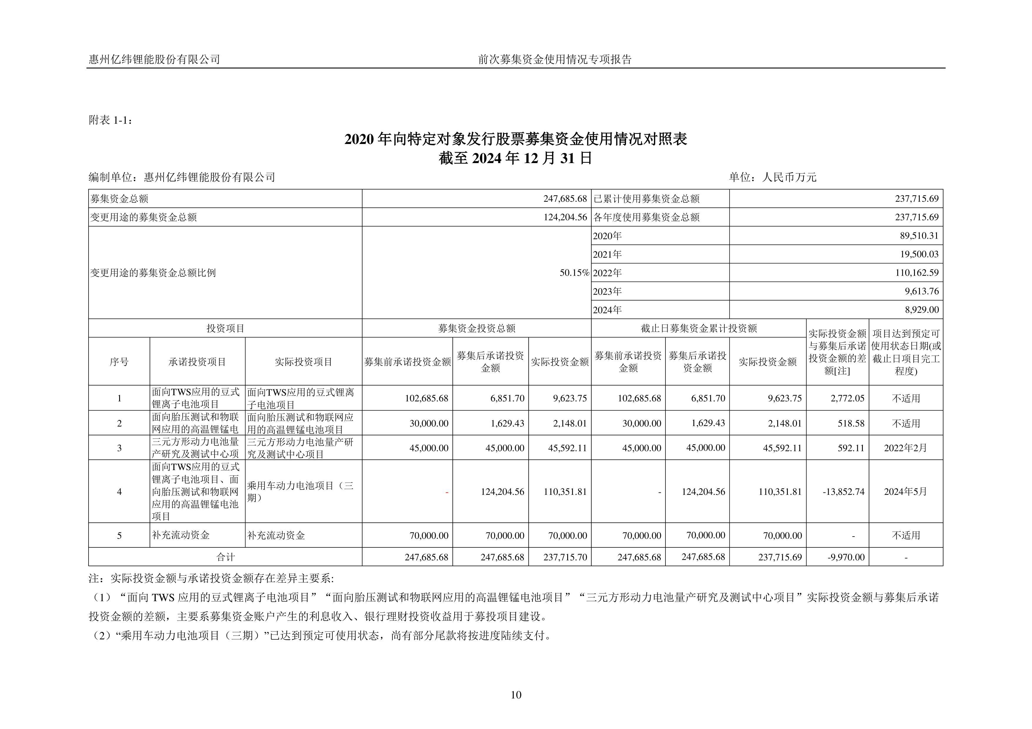 发电股票分析报告