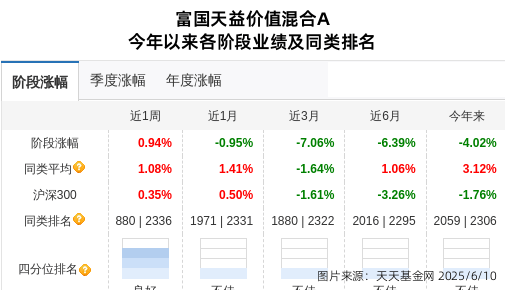 乖宝宠物连跌4天，富国基金旗下1只基金位列前十大股东