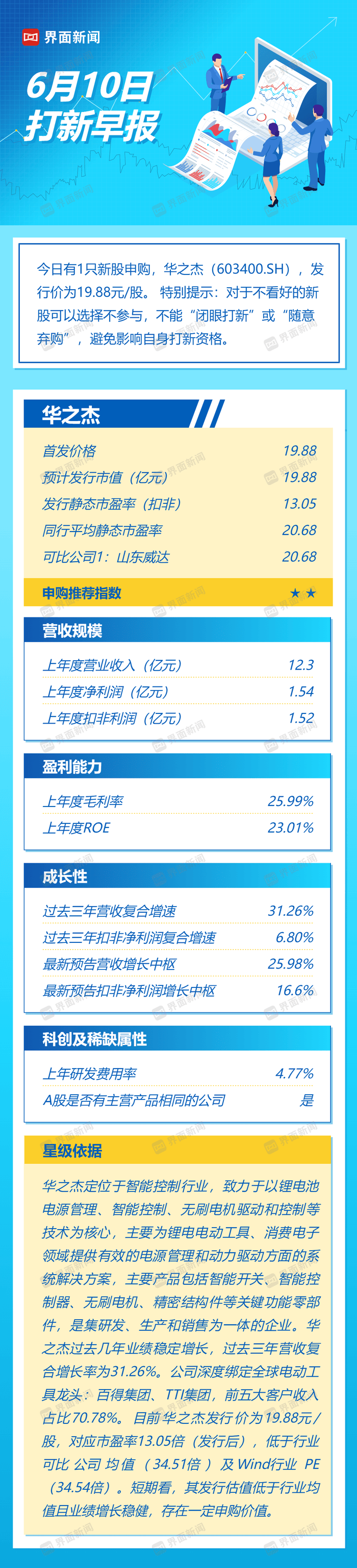 新晨报