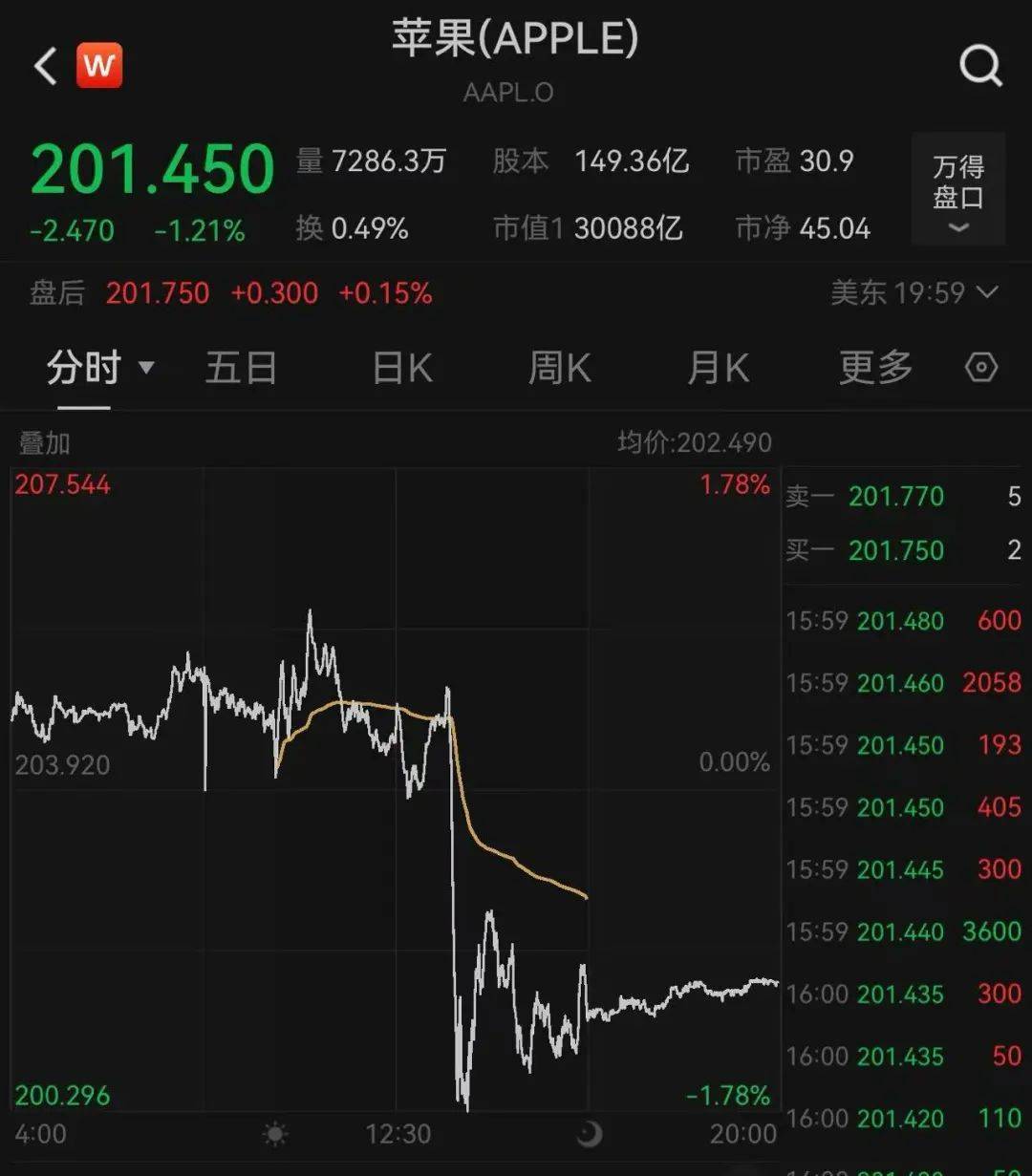 “iOS26丑”上热搜！苹果界面“大变脸”：“液态玻璃”来了，网友吵翻！还宣布“以后所有系统统一用年份命名”，股价盘中跳水