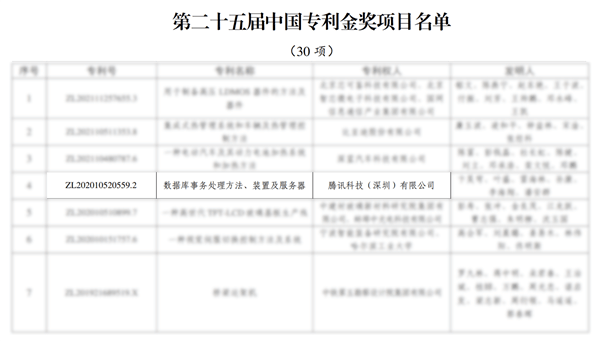 腾讯云数据库专利获中国专利金奖