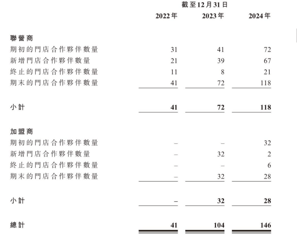 拆解林清轩：38亿估值背后，谁才是港股高端一哥