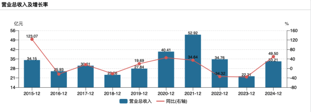合并传闻遭火速辟谣！苏军良能否在兴业证券复刻华福“自我革命”？