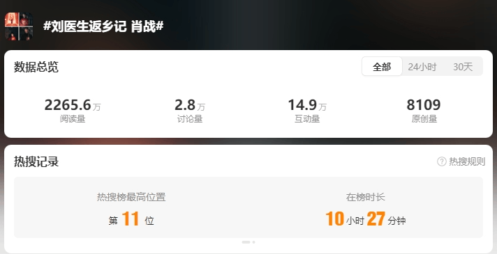 难拍又难爆的医疗剧，正在成为“万人嫌”