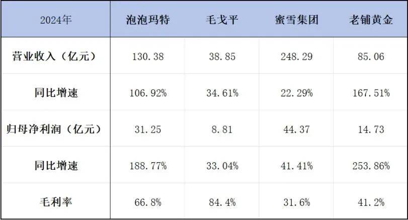 182只基金抱团捧红3600亿泡泡玛特，拉布布老板新晋“河南首富”