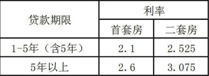 存人公积金贷款最高额度为80万元，单缴存人公积金贷款最高额度为50万元。