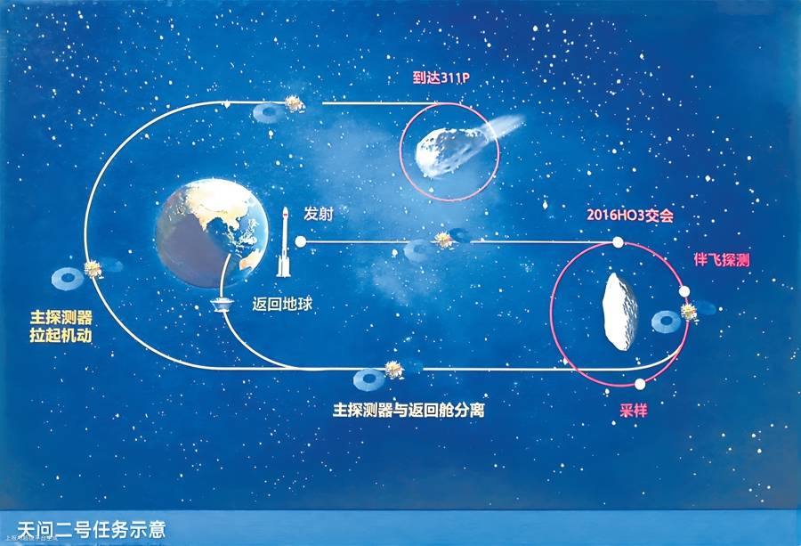 复杂度空前！专家揭秘天问二号十年闯关“路线图”