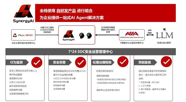 上海飞络SynergyAl版本再升级，引领企业开启智能化革新