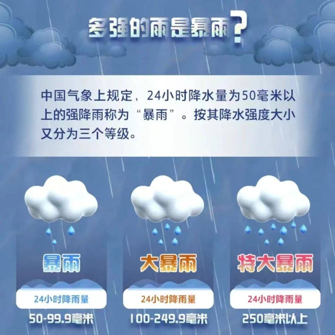 【应急科普】暴雨天这样避险，安全系数拉满！_降雨_天气_强度
