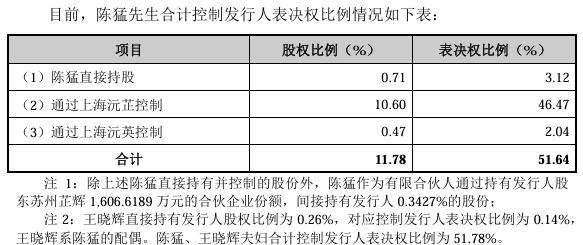 上海硅片上市_上海硅产业集团ipo_