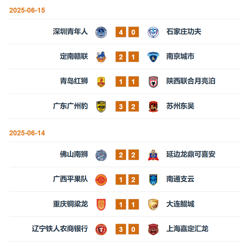 中甲联赛：广东三队保持不败，广州豹“让二追三”险胜