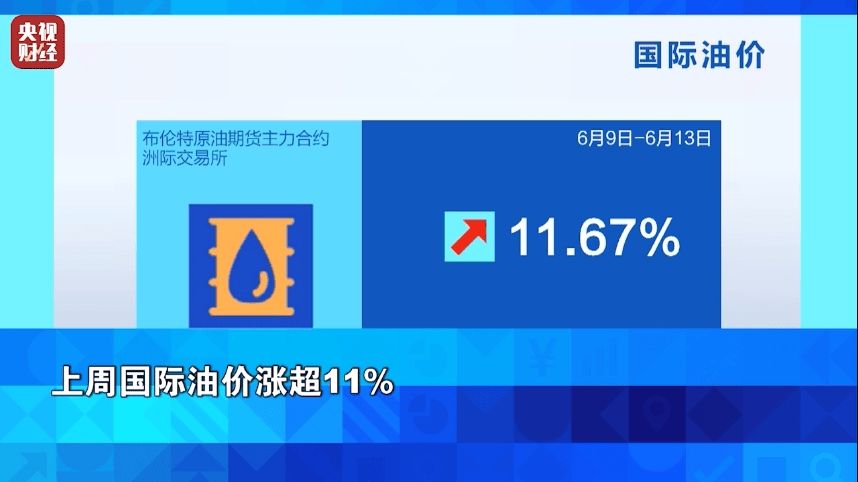 油价或将翻倍！今晚将迎今年最大涨幅__今晚油价涨钱吗