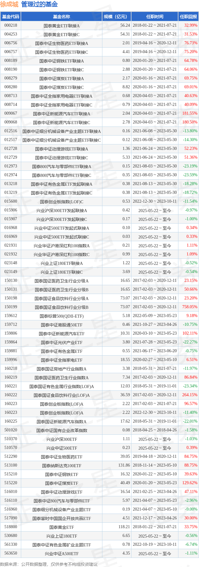 2025 年 6 月 17 日兴业中证 A500ETF 联接