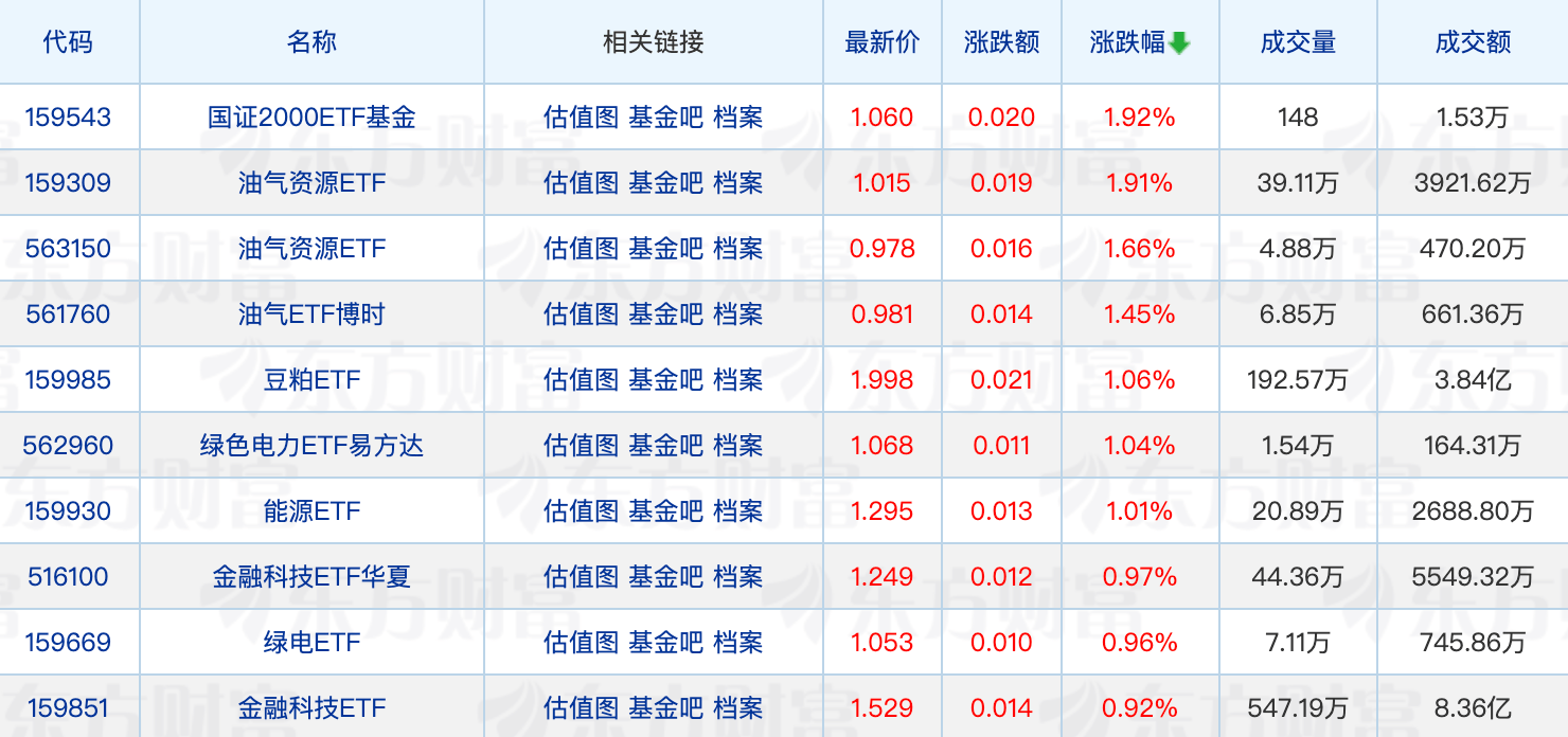 嘉实基金22只指数产品集体更名？主动权益基金业绩分化超严重
