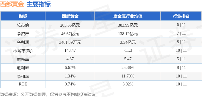 股票西部黄金多少钱__西部黄金资金流向