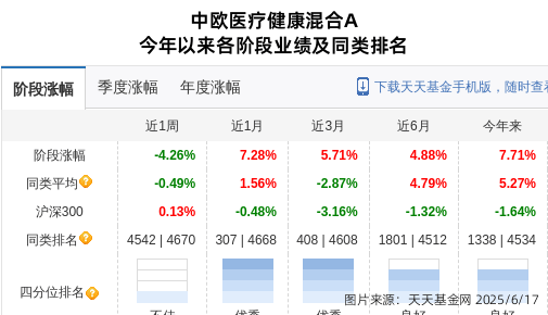 昆药集团和药明康德_减持药明康德_
