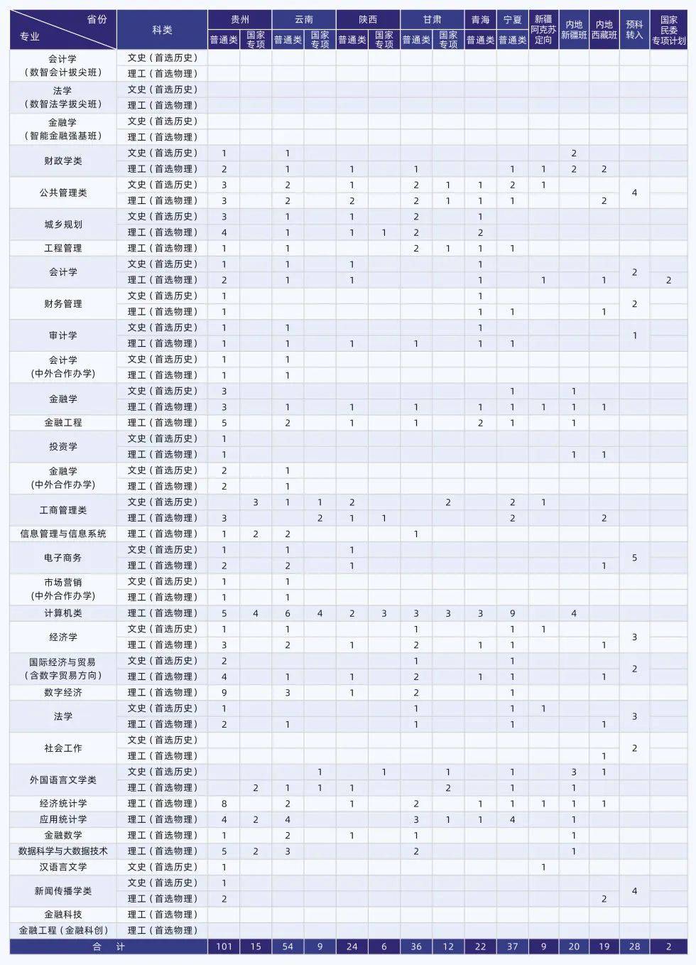 浙江财经大学排名那么低(浙江财经大学在浙江省排名)