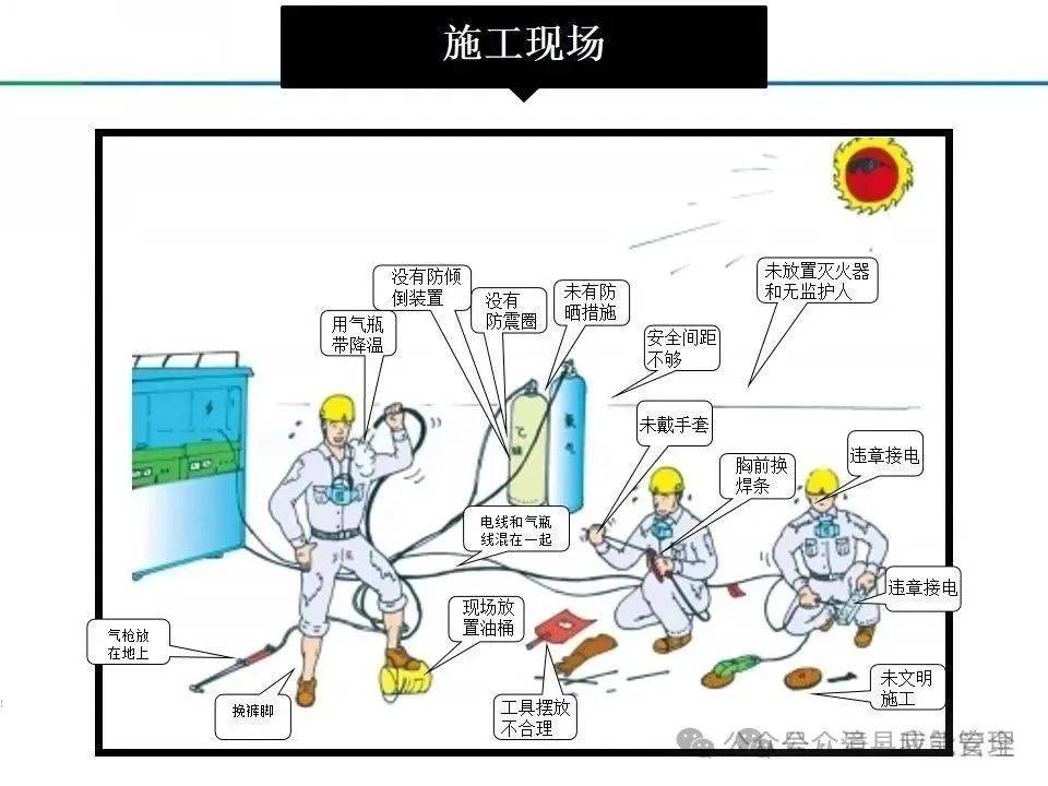 查找身边安全隐患