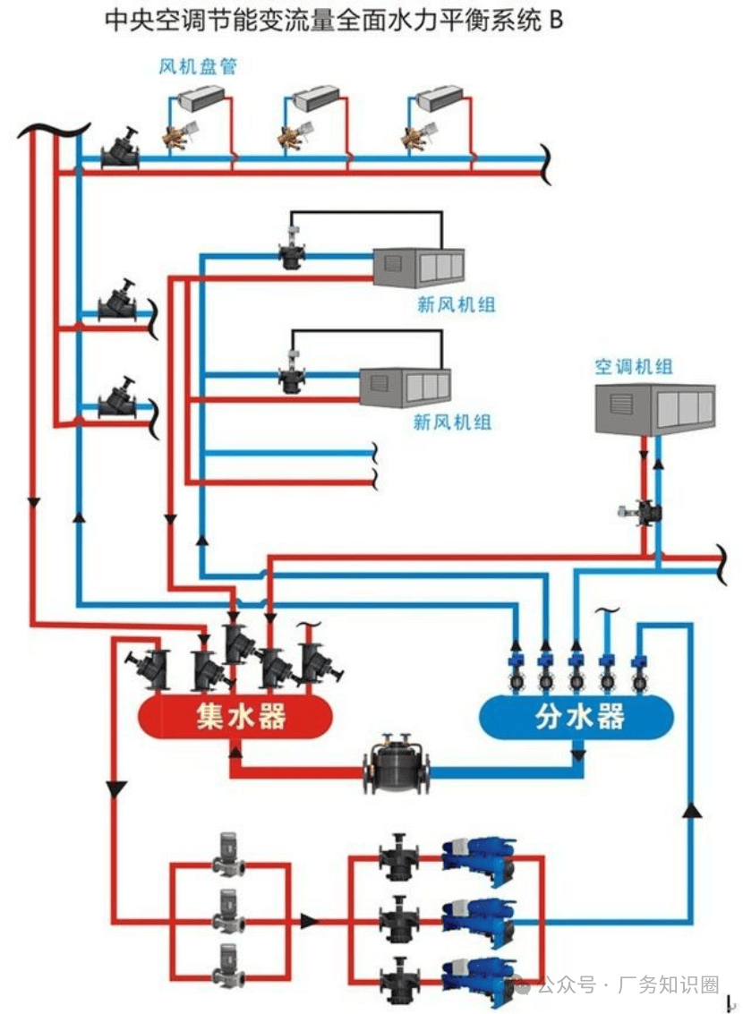 空调水系统原理,分类,组成,设计要点及阀门选用