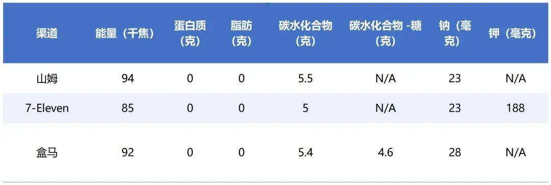 蜜源在线观看视频在线观看:你喝的“100%椰子水”是真的百分百吗？| 揭开椰子水市场的真实与谎言