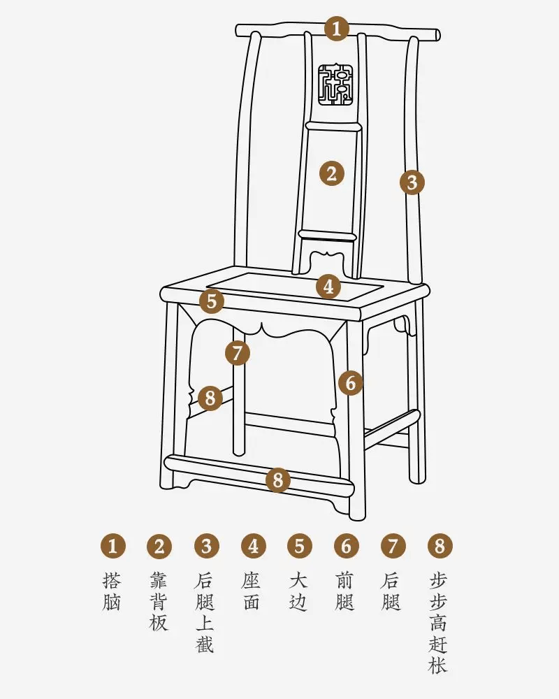 明式家具椅子结构图