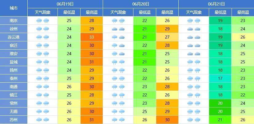 南京市六合区天气预报的简单介绍